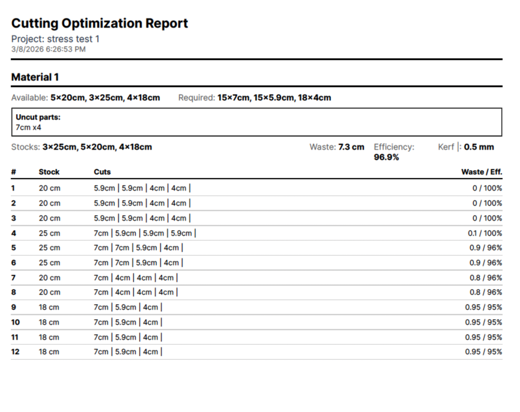 OptimizeCut Text Report
